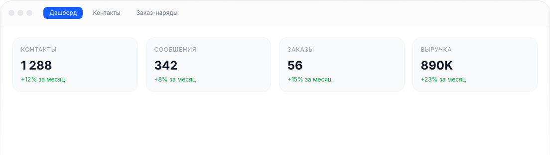 Дашборд CRM Ладеро для сервисного центра с обращениями, заказами и выручкой